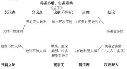 如何编写毕业论文之理工科毕业论文