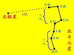 有哪些辨别方向的办法？