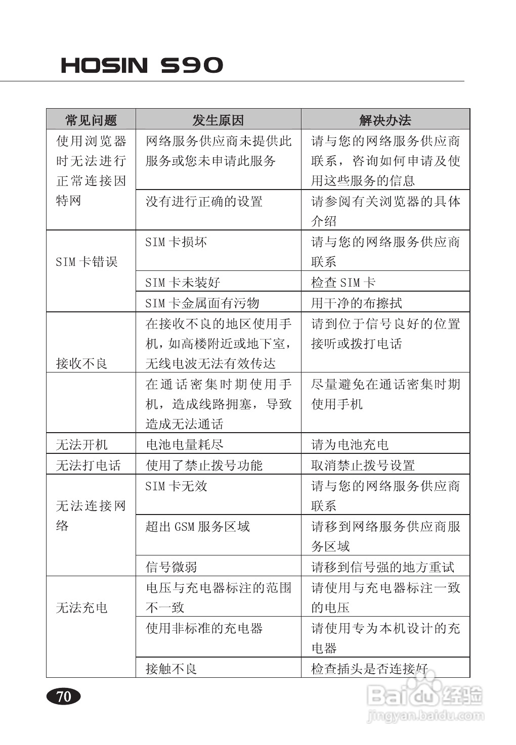 欧新S90手机使用说明书:[8]