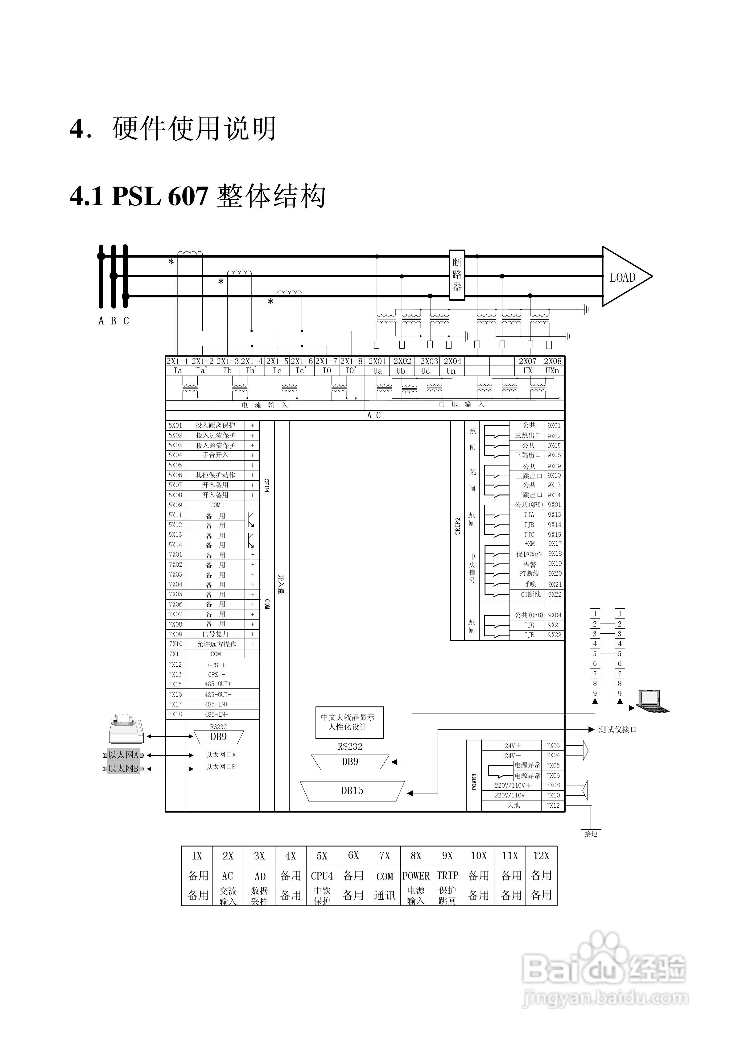 PSL607数字式线路保护技术装置说明书:[2]