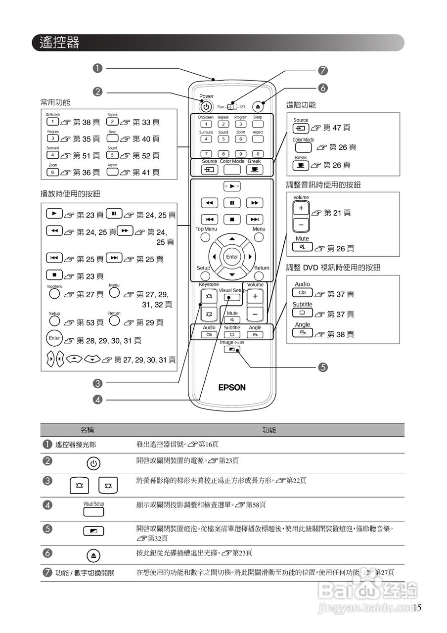 EPSON EMP-TWD10投影机使用说明书:[2]