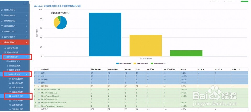 如何查看官网流量数据报表？