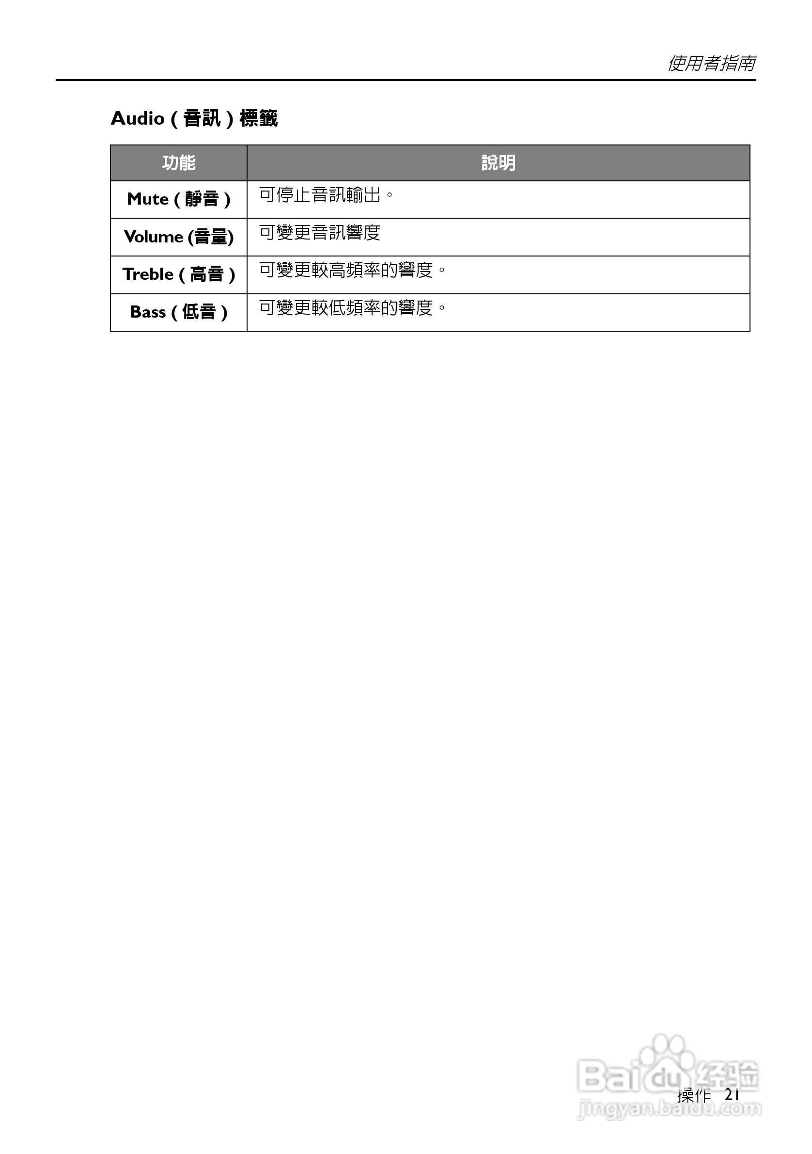 HP VP6100系列数位投影机使用手册:[3]