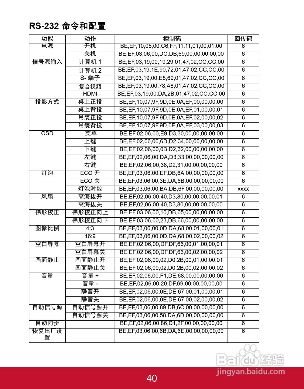 优派PJD5353投影机使用说明书:[5]