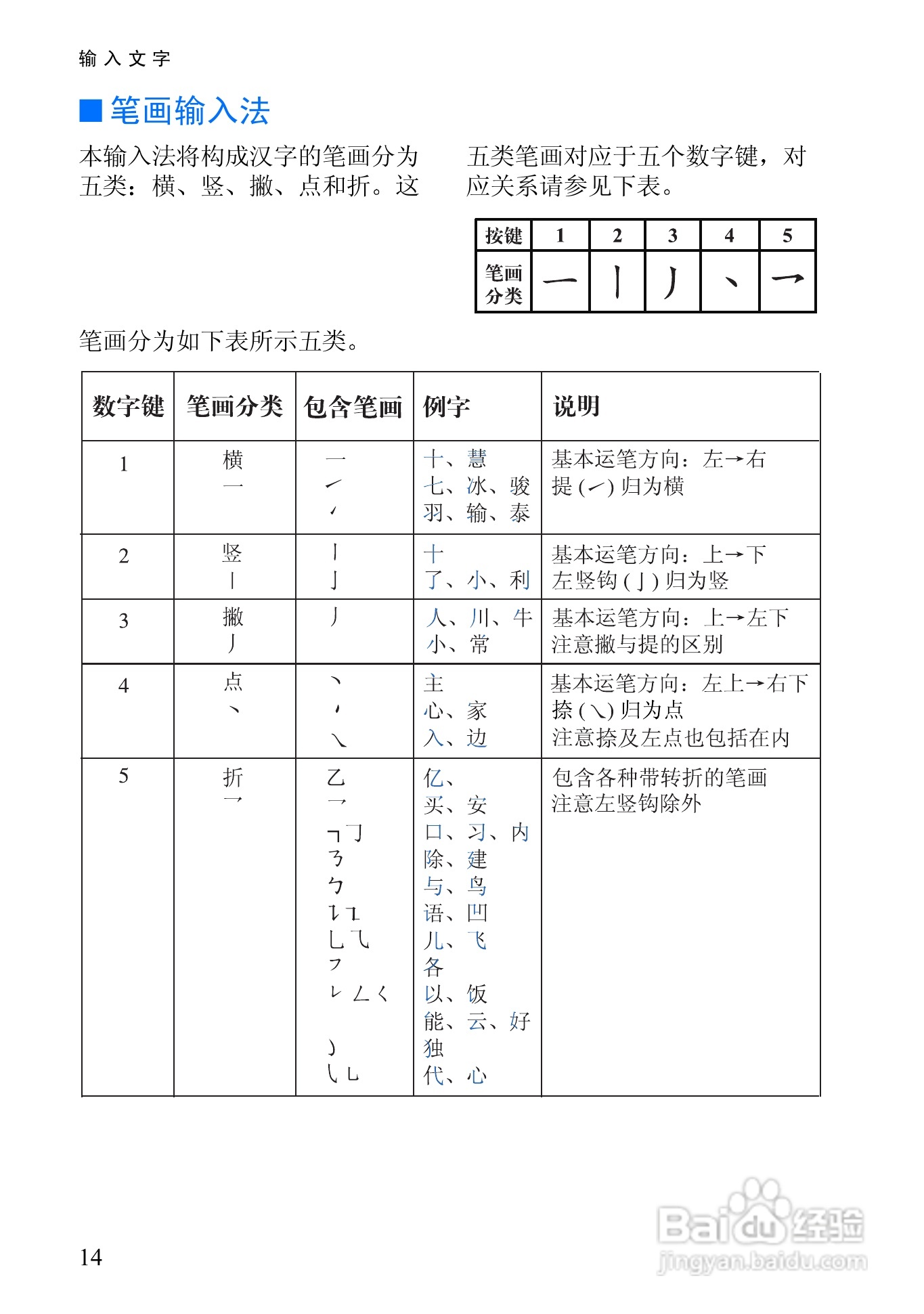 诺基亚6100手机使用说明书:[3]