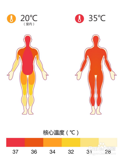 如何提高深度睡眠质量?
