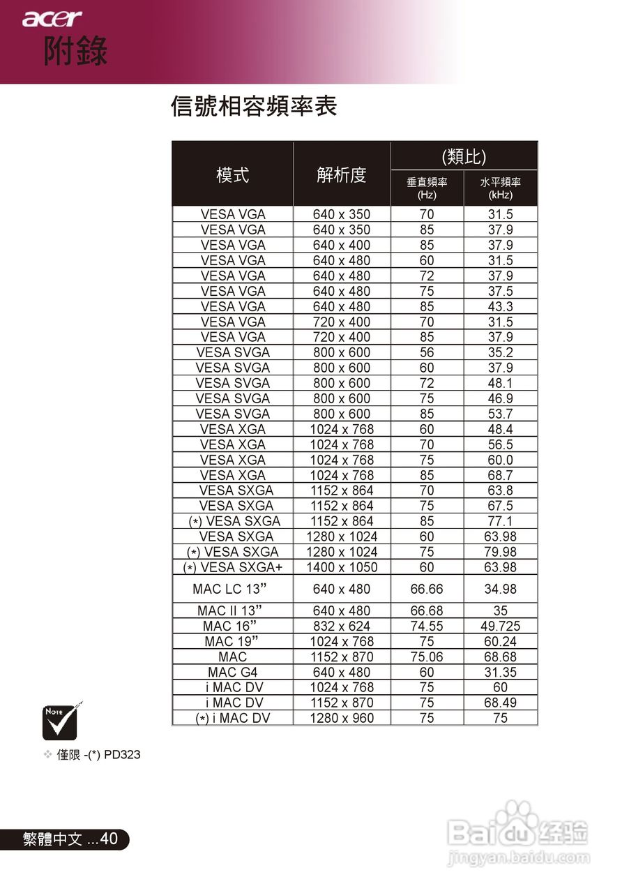 宏基PD311投影机使用说明书:[5]