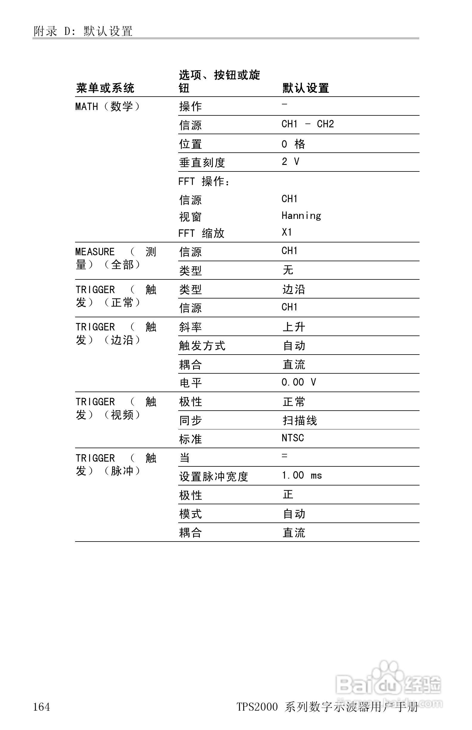 泰克TPS2024数字存储示波器用户手册:[19]