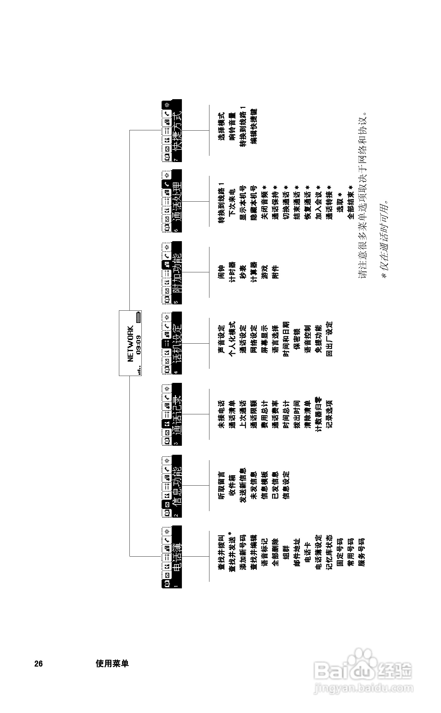 爱立信T28sc手机使用说明书:[3]