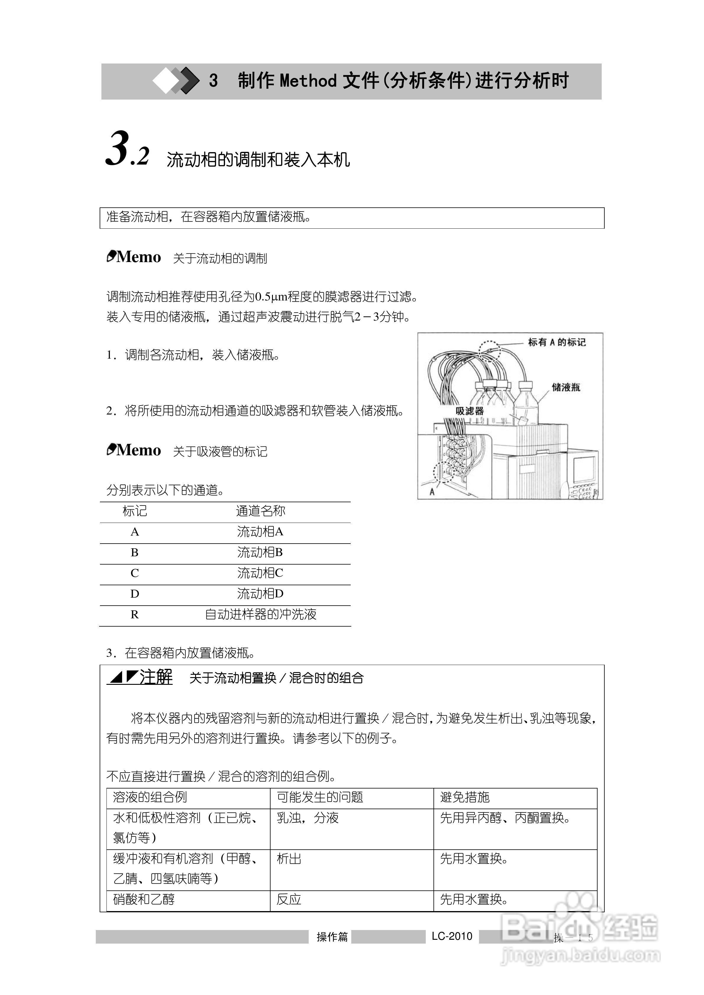 岛津LC2010A高效液相色谱仪操作说明书:[5]