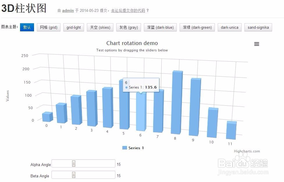 图解HighCharts的3D图分类