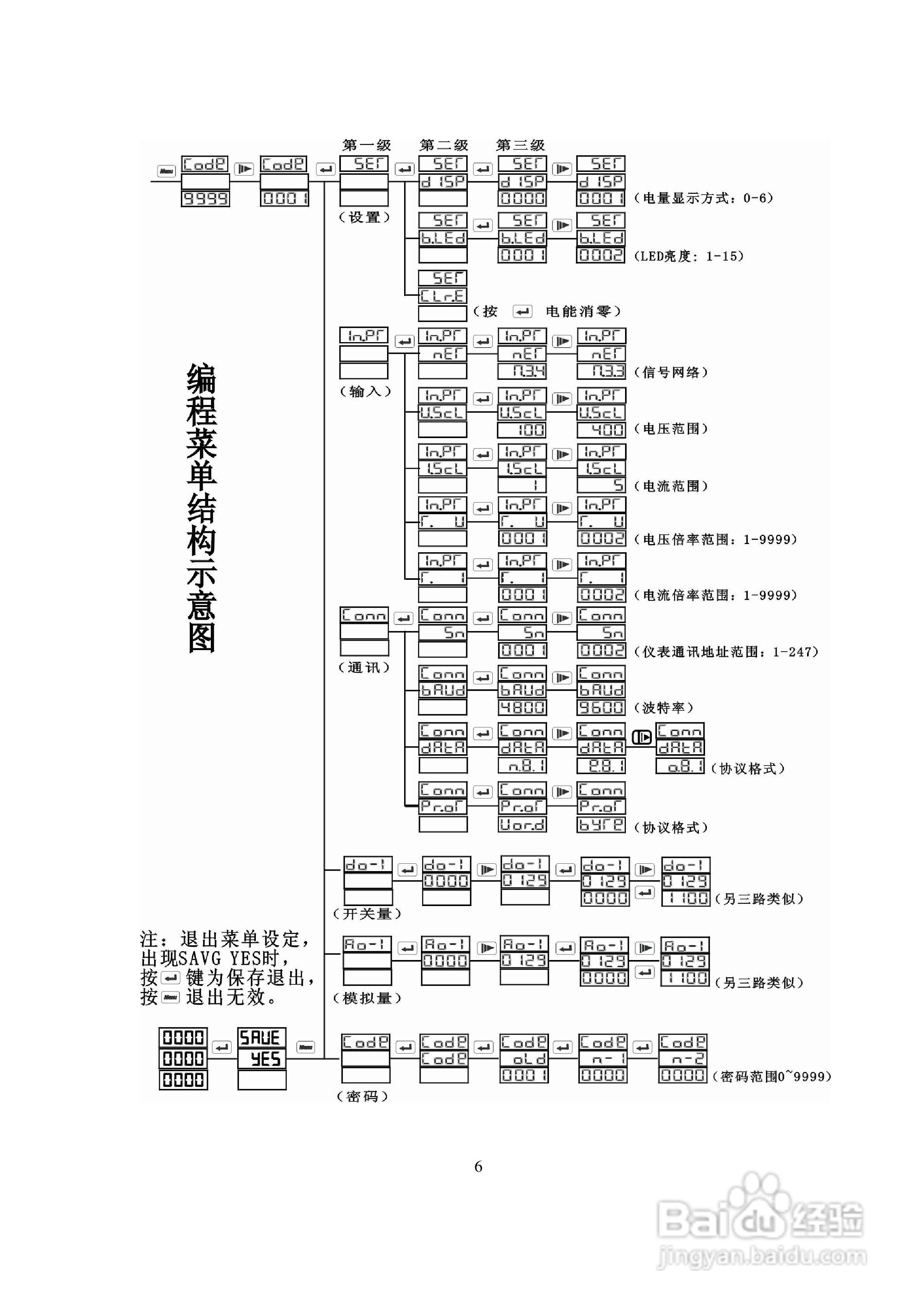 PZ200Z-9S4多功能网络电力仪表使用说明书:[1]