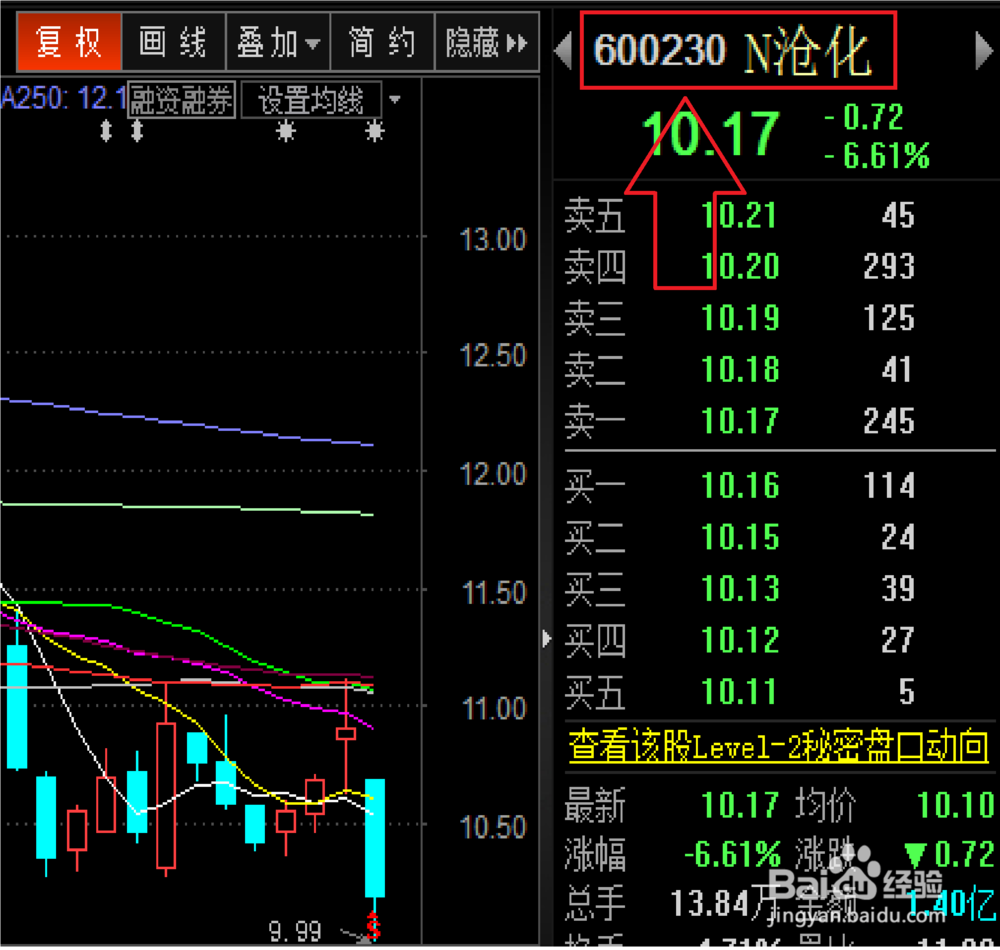 字母，符号+个股名称的模式对炒股者的指导意义