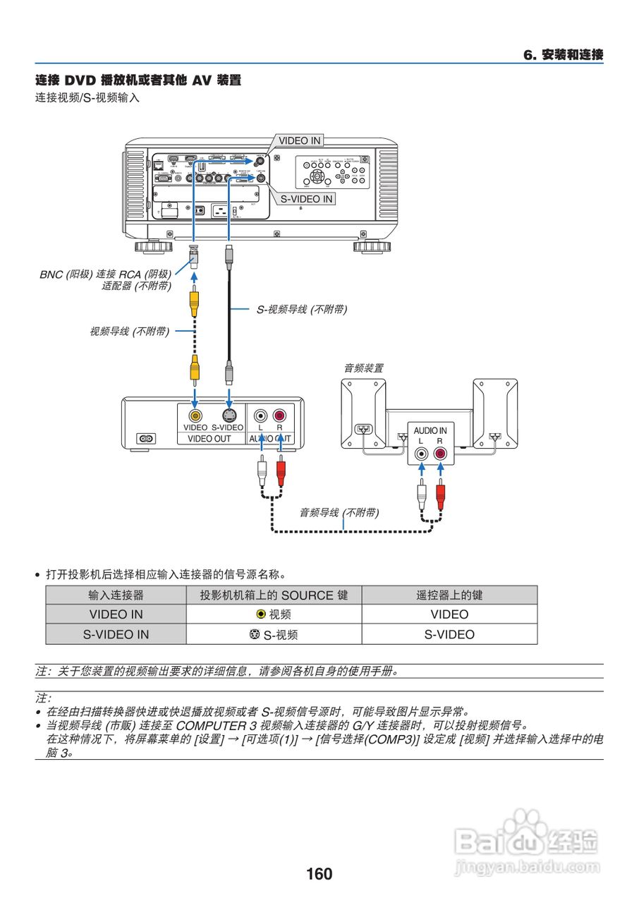 日电NP-PX800X+投影机说明书:[18]