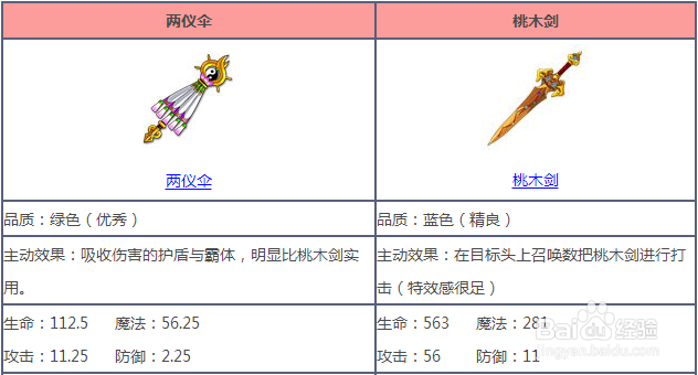 造梦西游5桃木剑解析。
