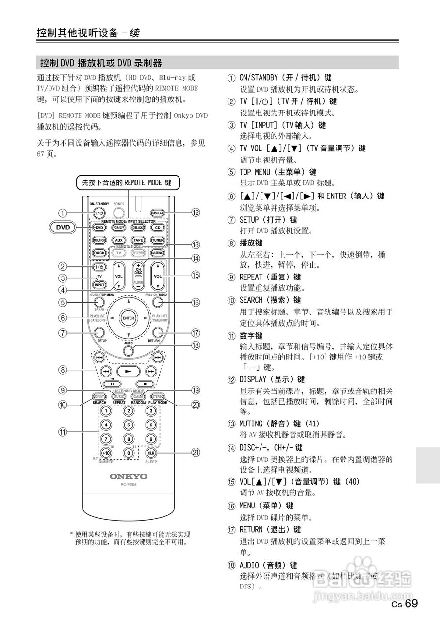 ONKYO TX-SR506AV接收机使用手册:[7]