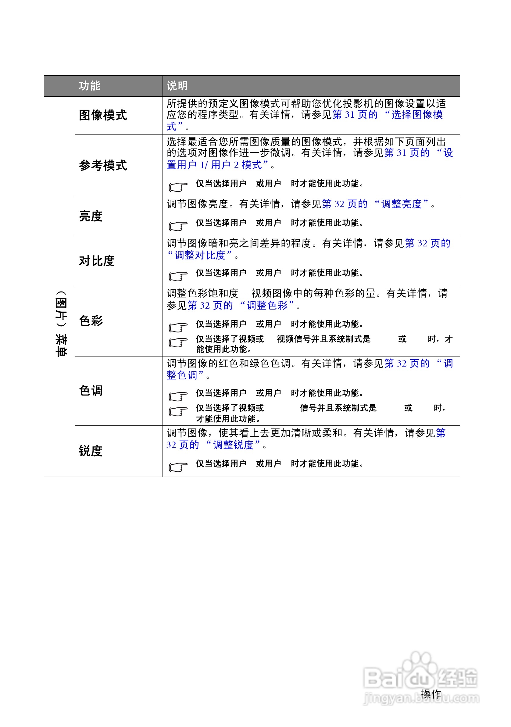 明基SH910投影机使用说明书:[7]