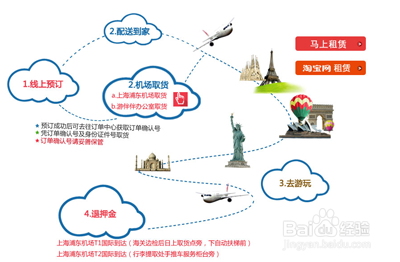 国外旅游手机怎么上网