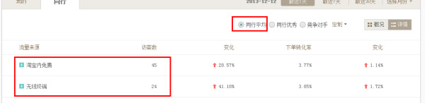 关于流量那些事