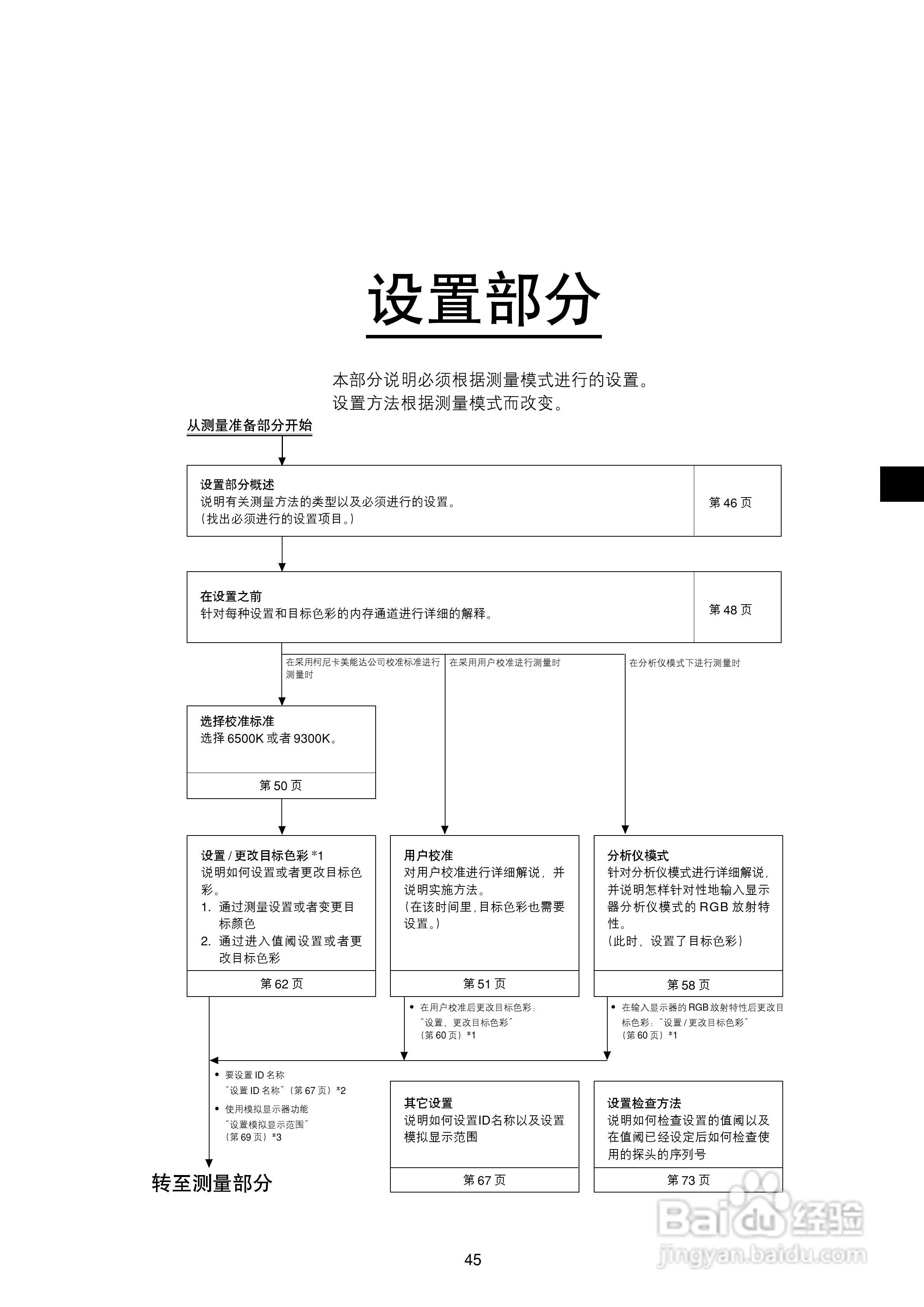 欣润彩色分析仪CA-210说明书:[5]