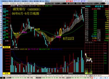 牛市中中期行情演绎过程精讲