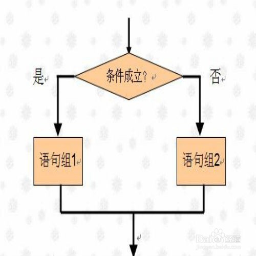 如何理解编程语言——C语言