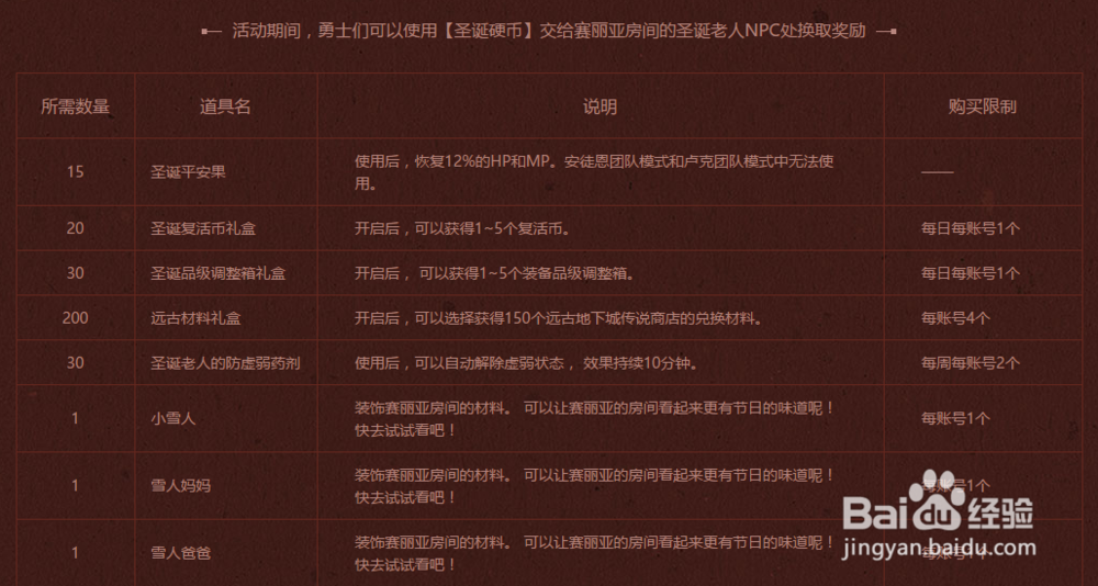 dnf糖果怎么用