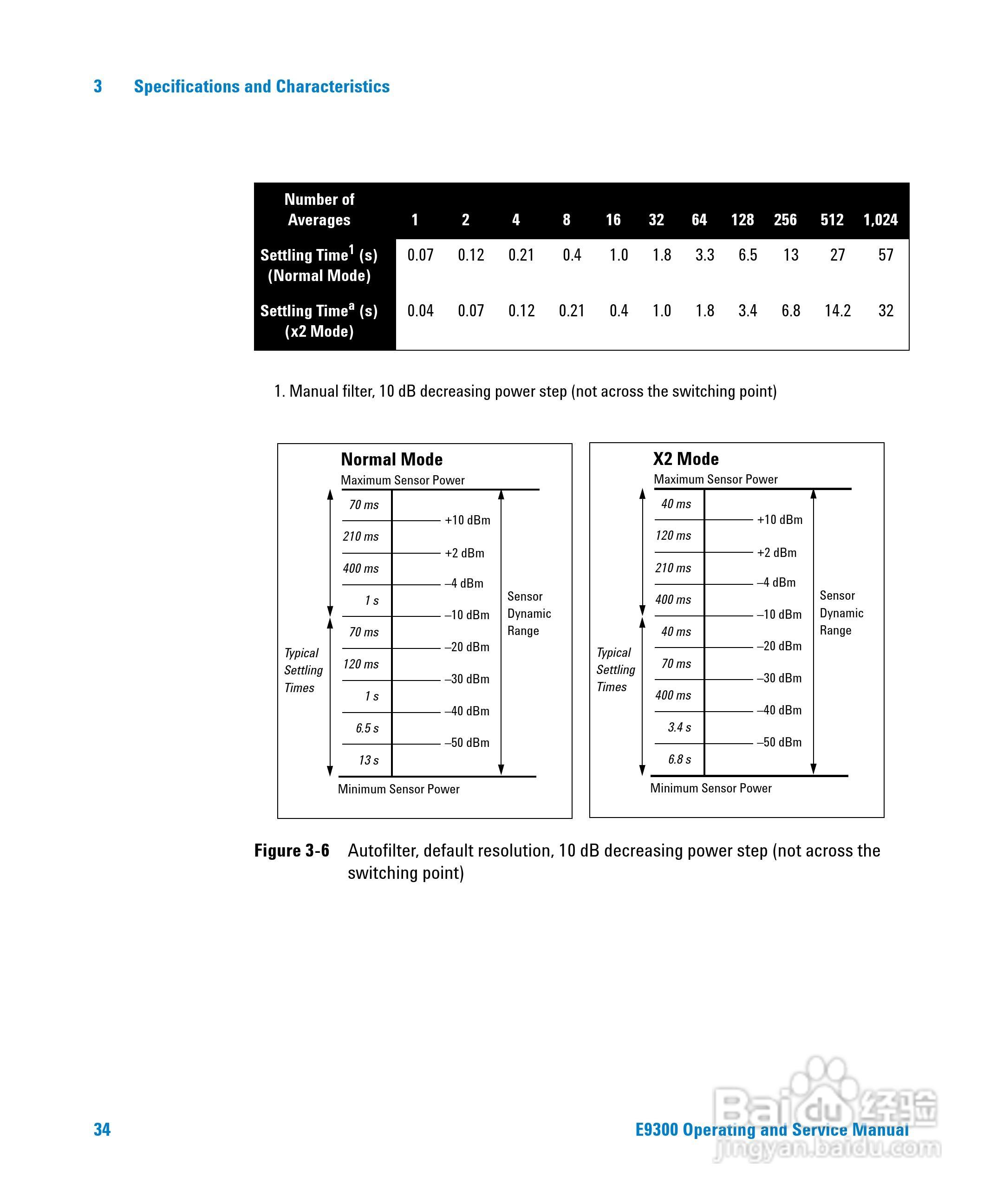 E9300B功率感测器使用手册:[6]