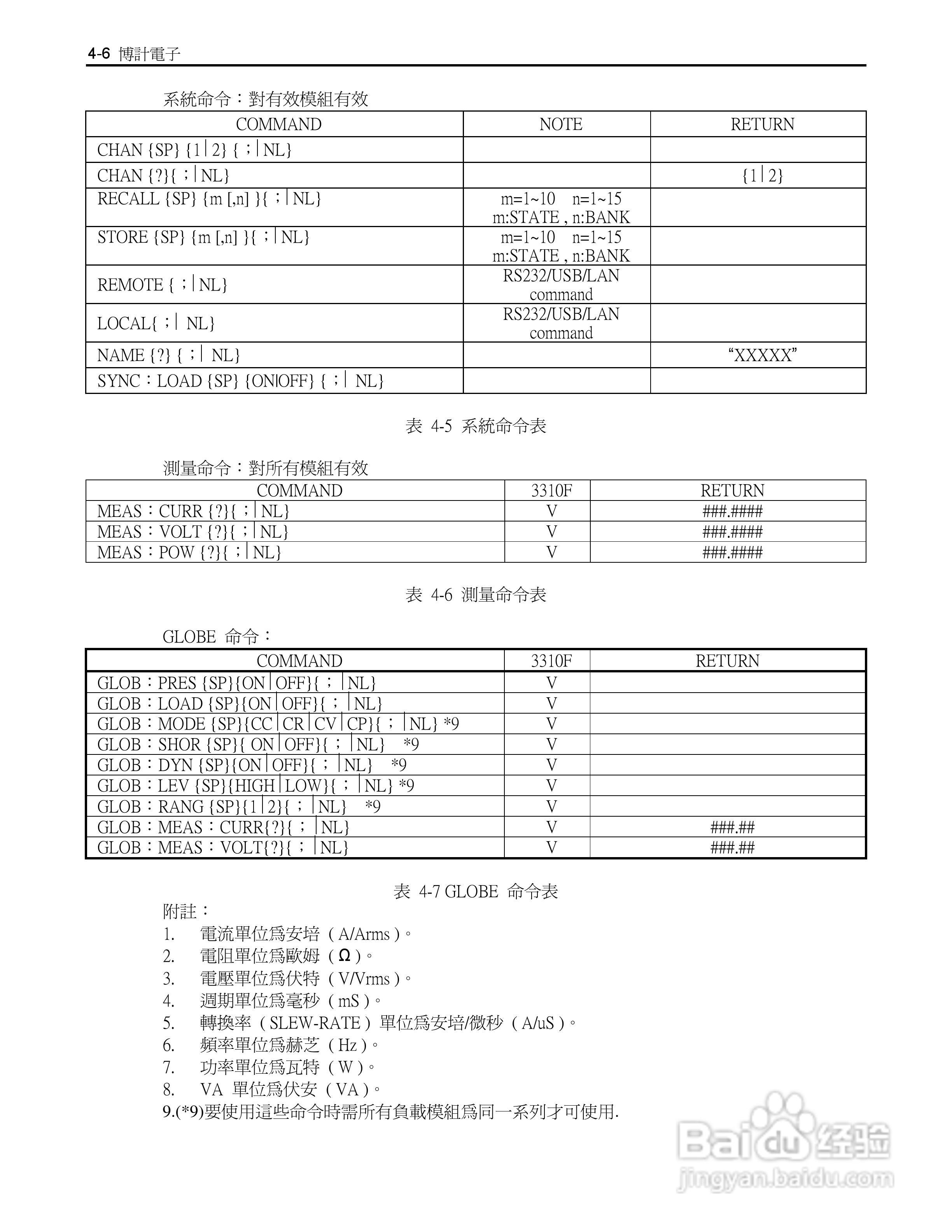 博计3305F四模组电子负载机框使用手册:[3]