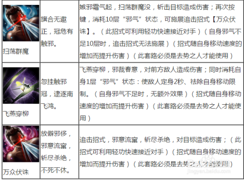 九阴真经无根门攻略