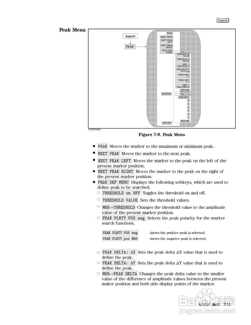 HP4291B分析仪说明书:[16]