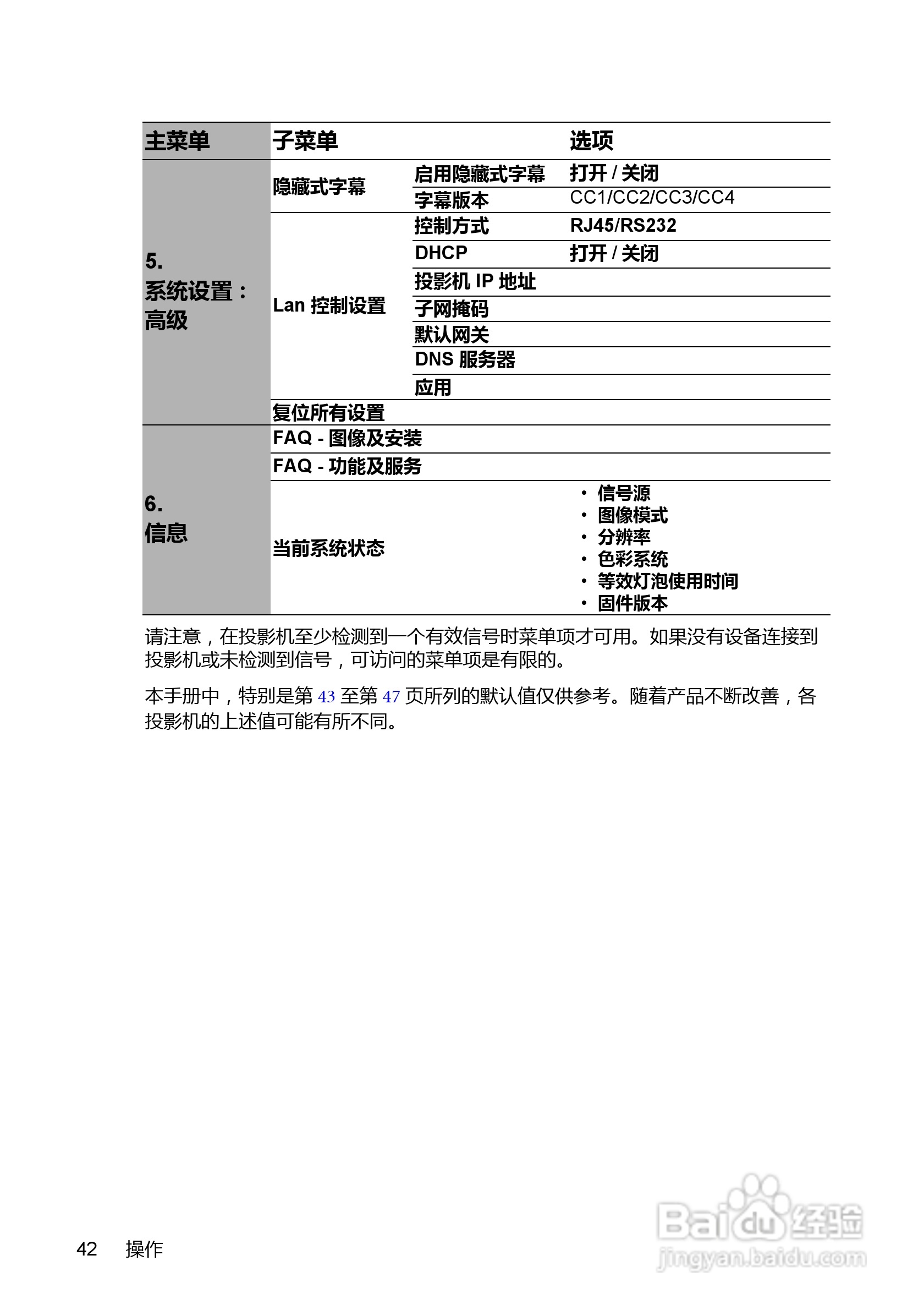 明基BenQ MP777型投影机说明书:[5]