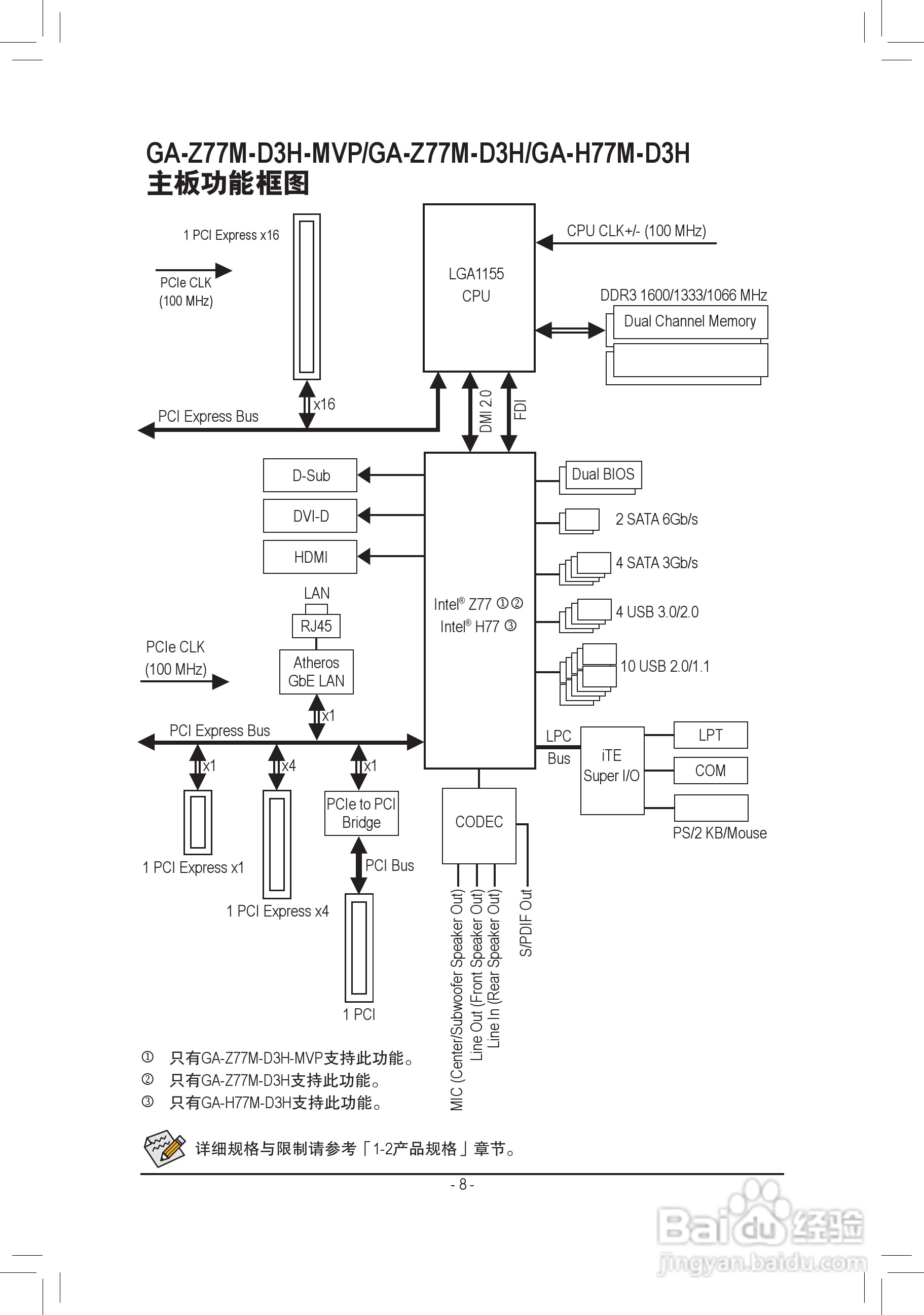 技嘉GA-Z77M-D3H-MVP主板使用手册:[1]