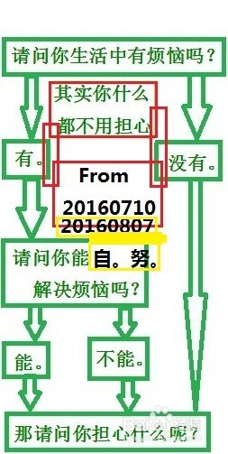 行政职业能力测验—数量关系—数学运算题型