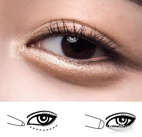 怎么区分卧蚕和眼袋？