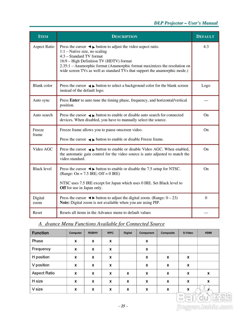 丽讯Vivitek D3355投影机说明书:[4]