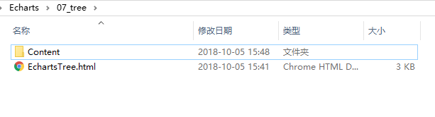 echarts 4.2 入门教程(7-树图)