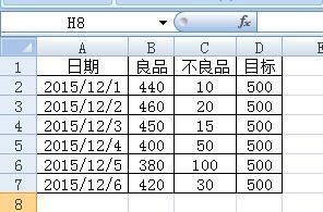 如何制作好看又实用的Excel图表