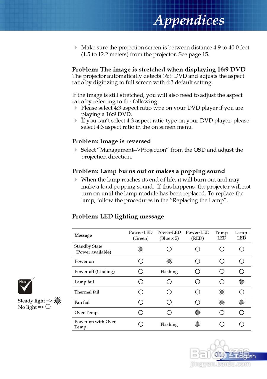 奥图玛投影机EP910型说明书:[4]