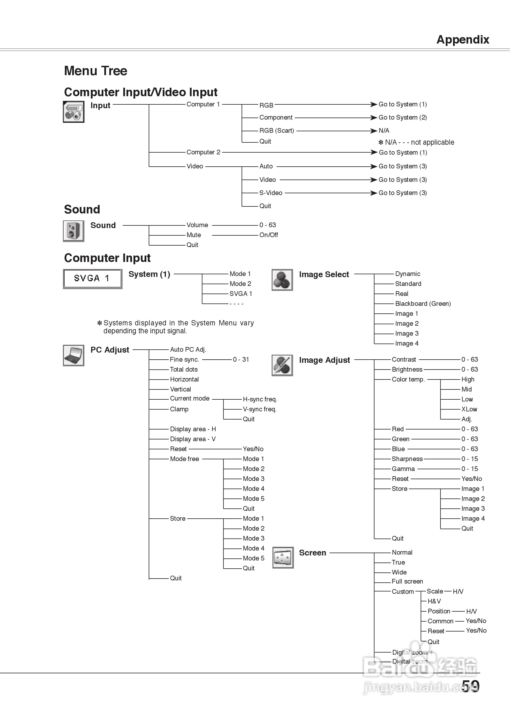三洋 PLC-XU75投影机说明书:[6]