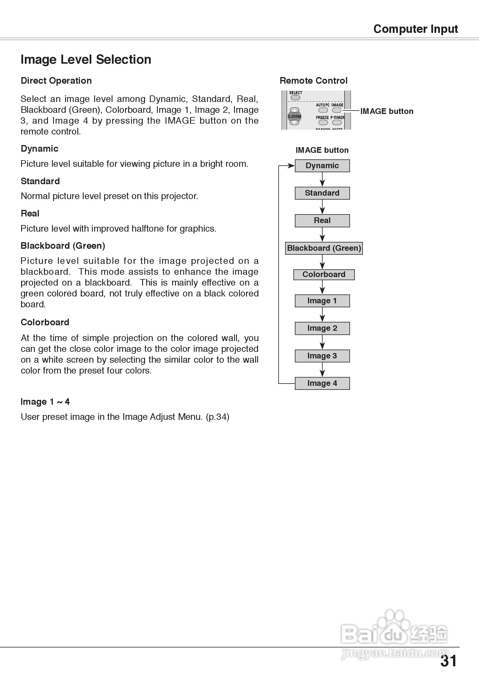 三洋 PLC-XW60投影机说明书:[4]