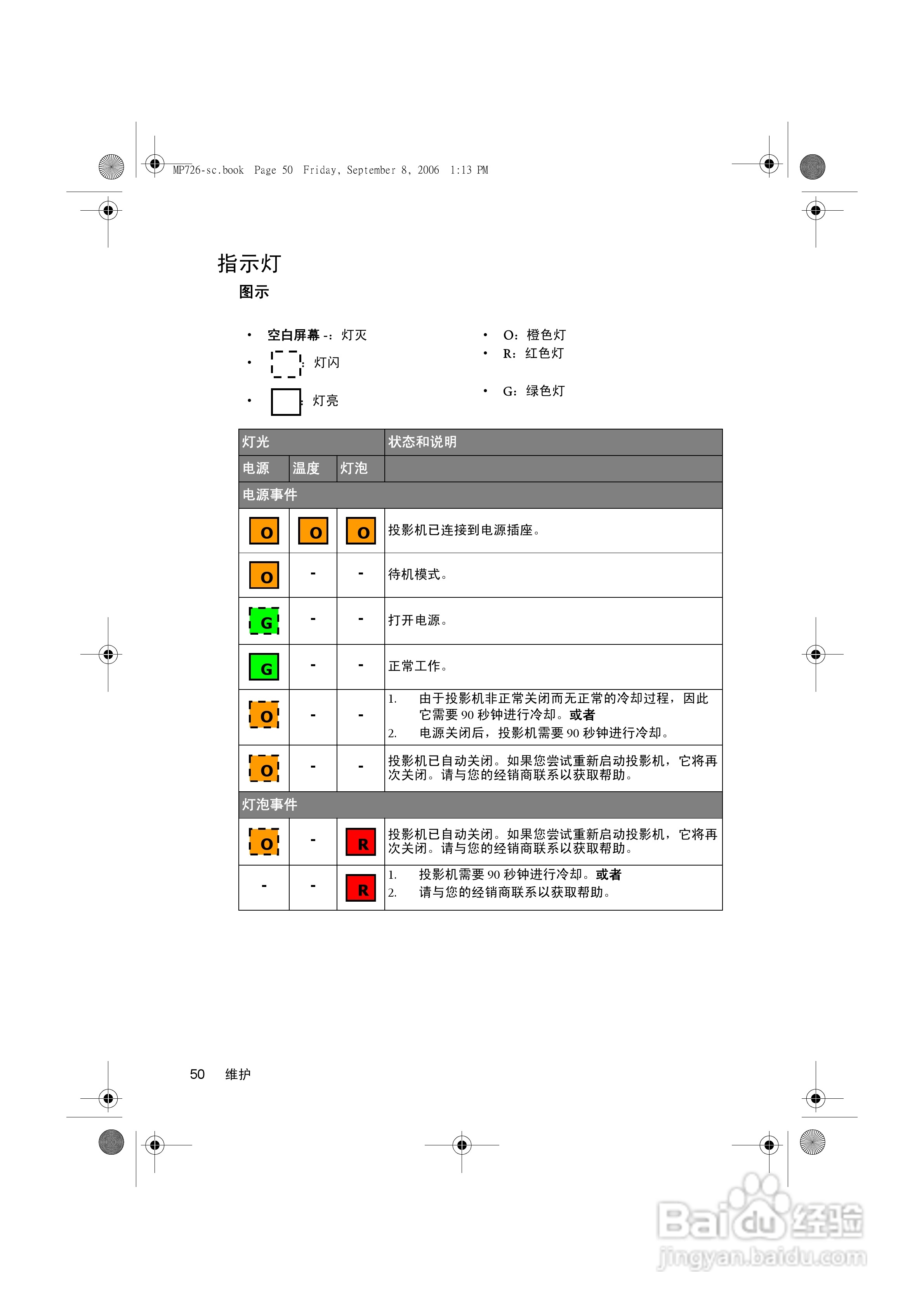 明基MP725x投影仪使用说明书:[6]