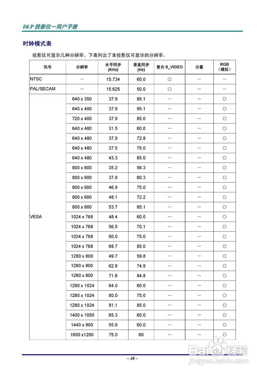 Vivitar 投影机:725VX说明书:[6]