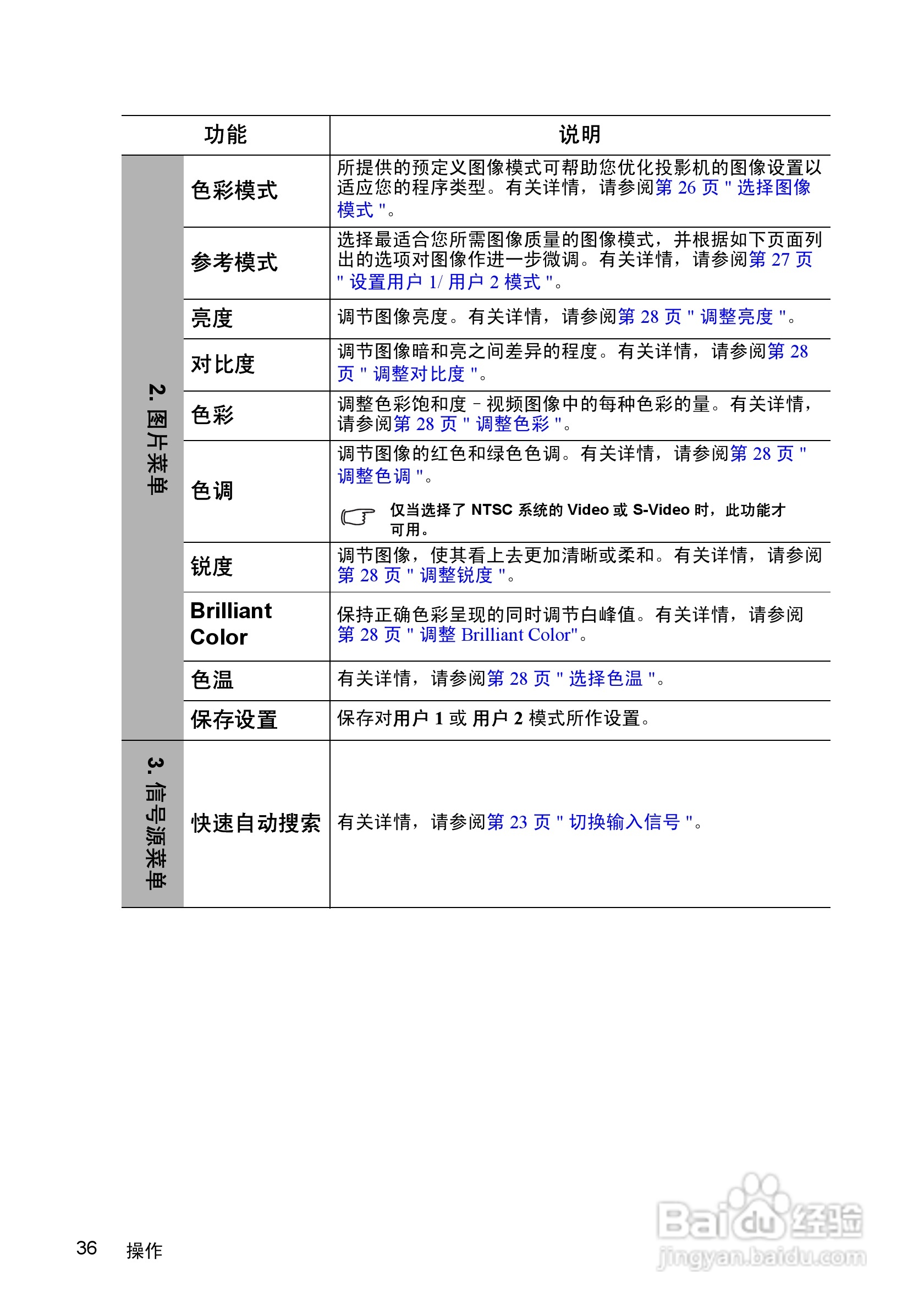 优派PJD5352投影机使用说明书:[4]
