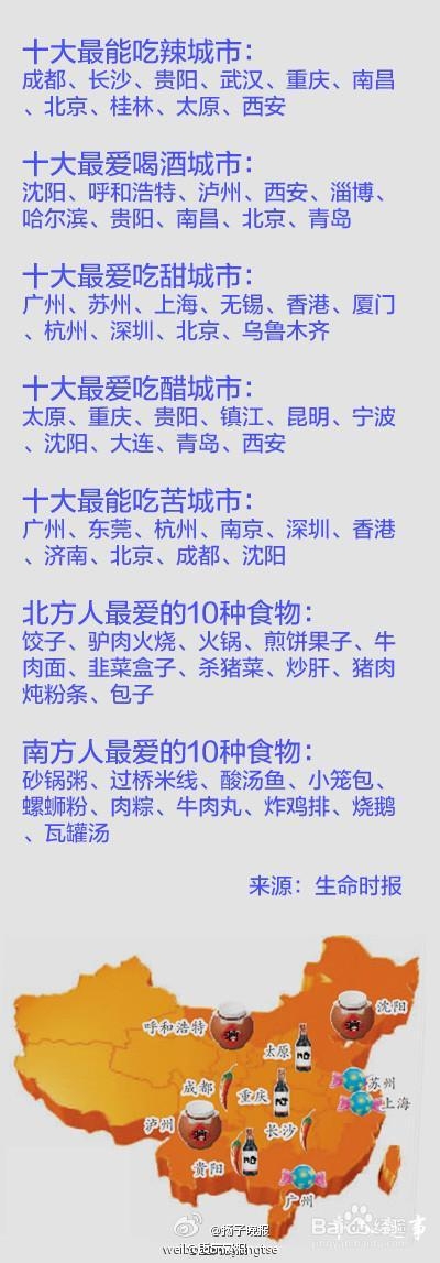 中国人口味版地图出炉