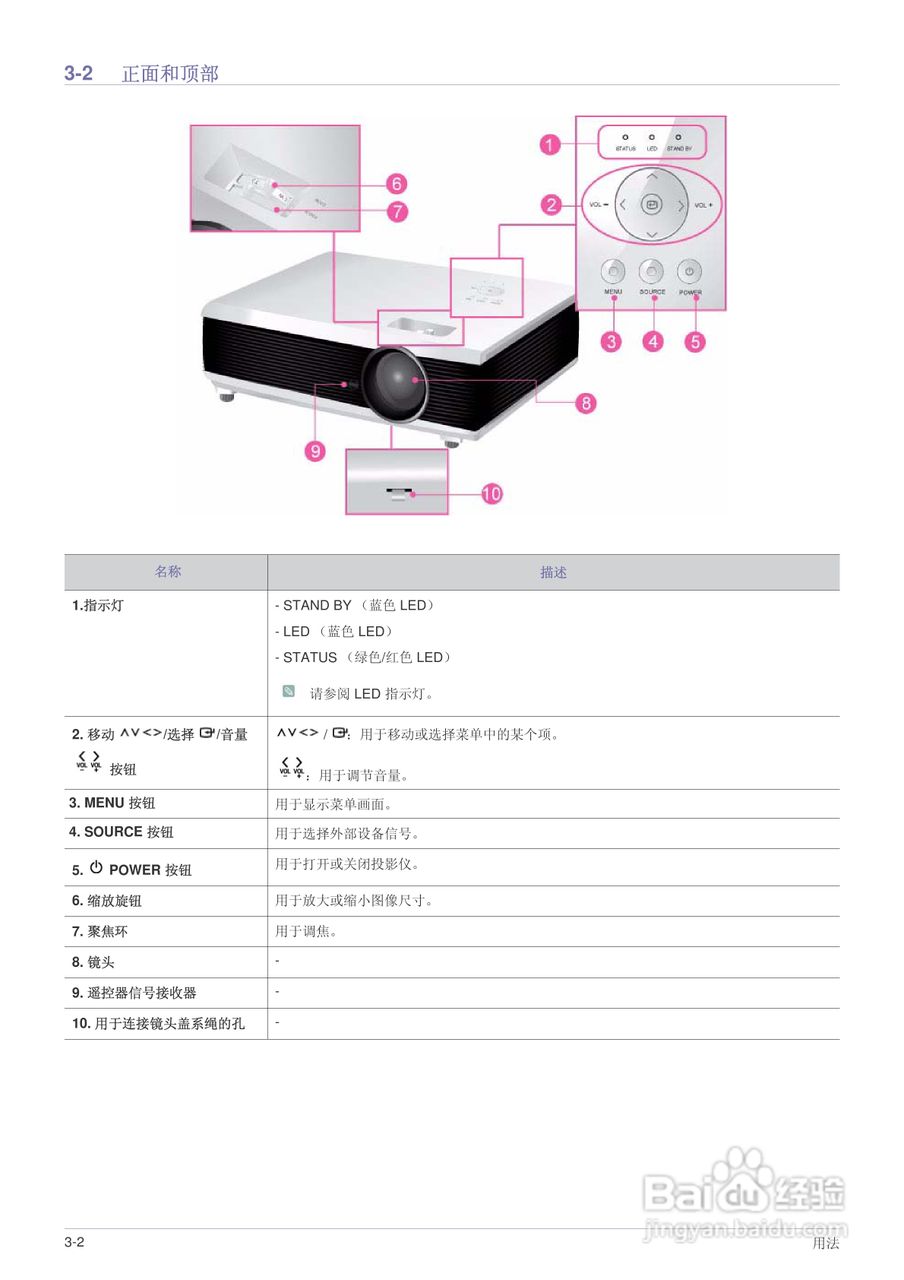 三星SP-F10投影机使用说明书:[4]