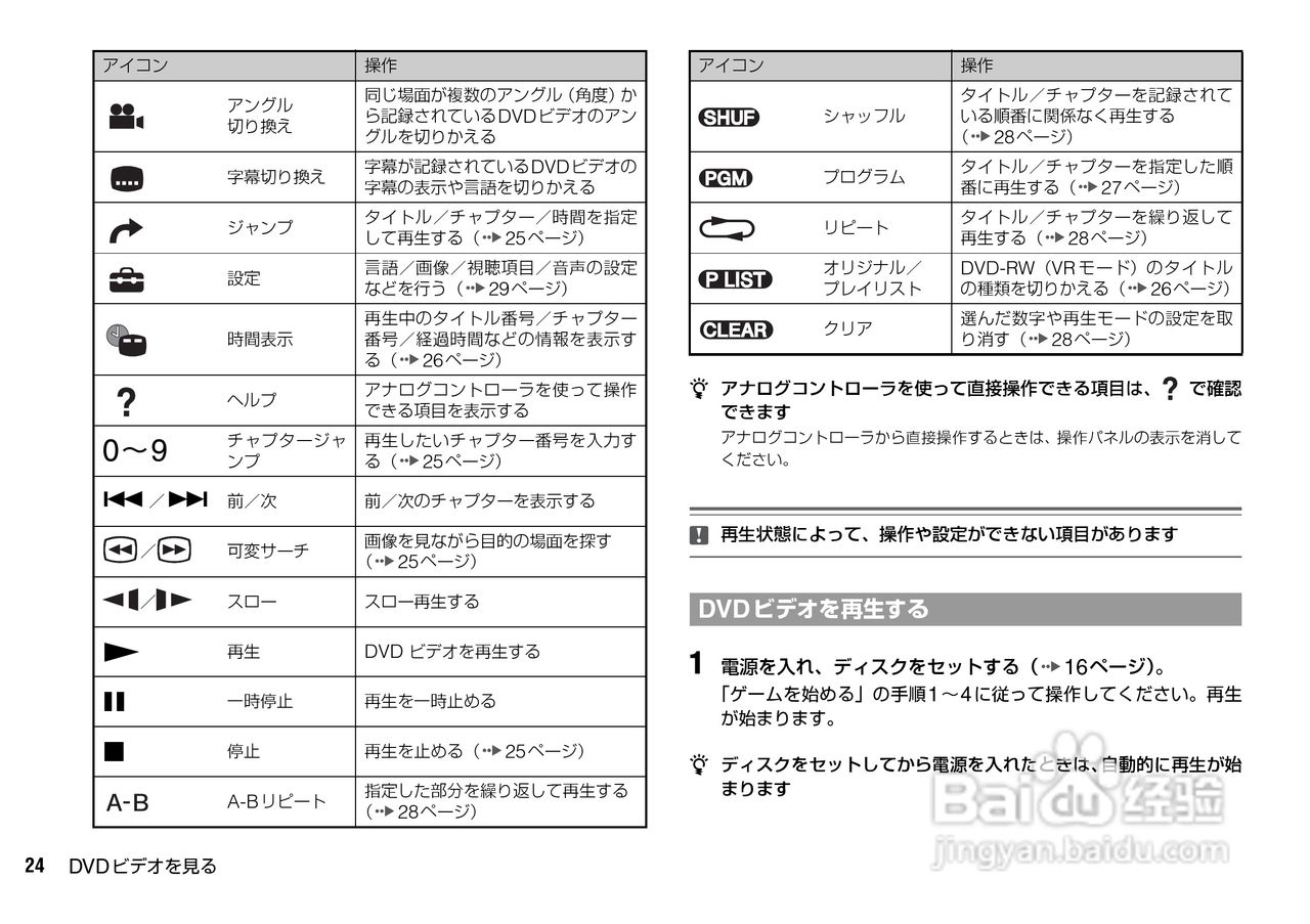 SONY SCPH-75000FF PS2游戏机说明书:[3]