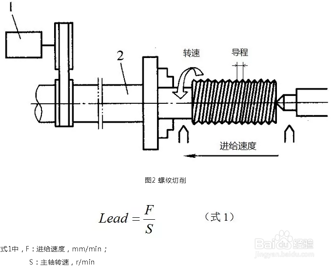编码器在数控机床中的应用