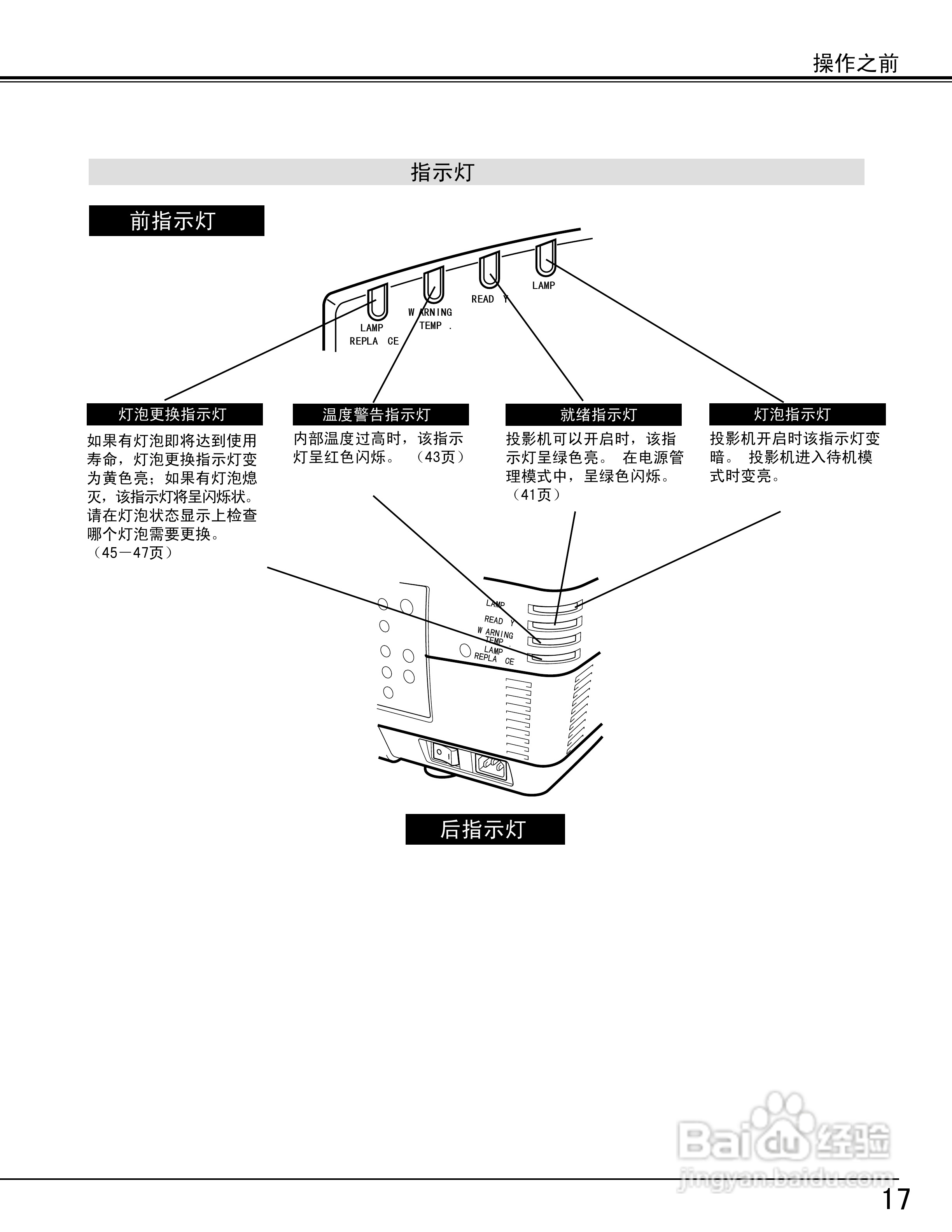 EIKI爱其 LC-XT3投影机说明书:[2]