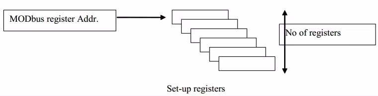 T410 PROFIBUS PA_Modbus 嵌入式模块的配置操作